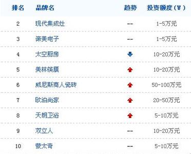 十大厨具品牌排行榜 中国十大厨具品牌2014排行榜