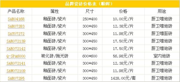 2016广东佛山瓷砖排名 广东佛山瓷砖品牌最新排名情况