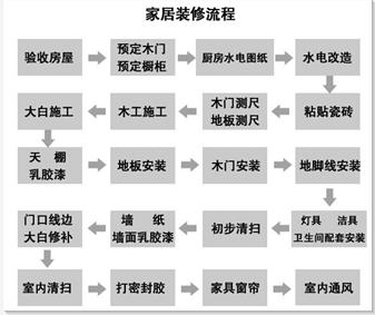 新房不吊顶装修效果图 新房装修的步骤是什么