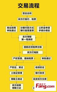 天津二手房交易税费 天津二手房交易税费与过户流程详解