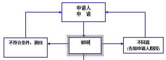 wps怎么画流程图 word怎么画流程图