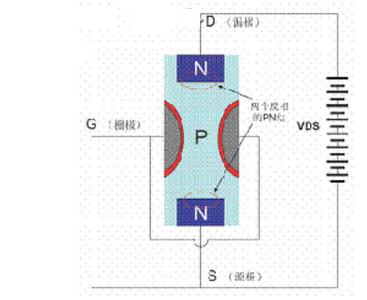 mos管vds是什么意思 MOS管Vgs的作用是什么？Vds的作用是什么？