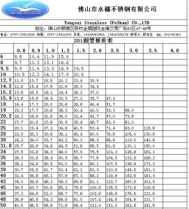 304不锈钢材规格 304不锈钢材价格与规格介绍