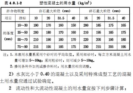 混凝土配合比计算方法 混凝土配合比的计算方法