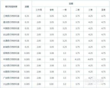 2014年银行存款利率表 2014年各银行存款利率汇总