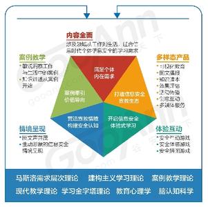 第一学历 第一学历-官方答复，第一学历-类别层次