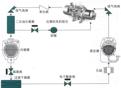 中央空调工作原理 什么是中央空调，中央空调工作原理