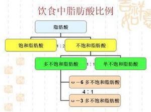 不饱和脂肪酸会发胖吗 什么是不饱和脂肪酸