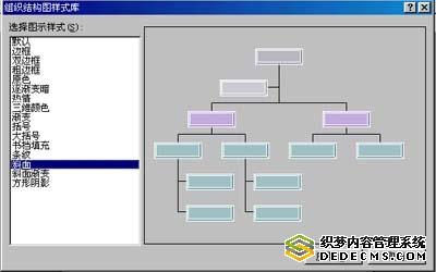 word制作组织结构图 制作漂亮的Word组织结构图