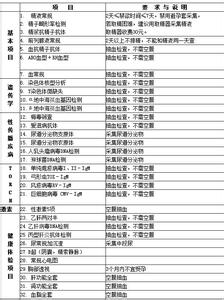 孕前检查项目及费用 孕前检查都检查什么？孕前检查项目及费用？