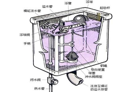 马桶水箱水位调节图示 马桶水箱结构介绍 马桶水箱结构图示