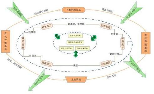 中国低碳网 中国低碳网-中国低碳网，中国低碳网-发展概况