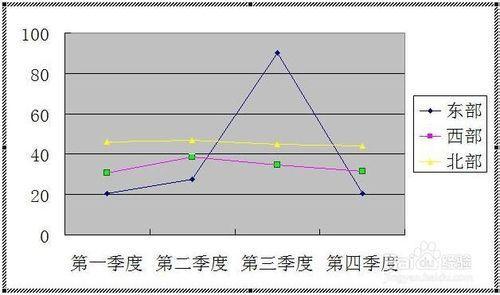 word中制作表格技巧 Word技巧――用Word制作折线统计图