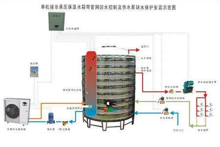 空气能热水器 空气能热水器-工作程序，空气能热水器-基本简介