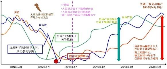 武汉未来房价走势分析 2015房价会跌吗,中国房价未来走势分析