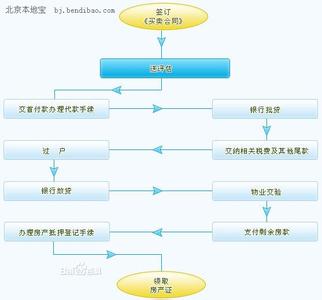 北京二手房交易流程 2014北京二手房交易流程有哪些