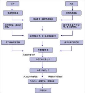 上海二手房交易流程图 上海二手房交易流程图详解