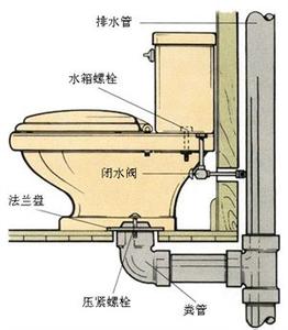 抽水马桶安装方法 抽水马桶怎么安装 抽水马桶安装方法详解