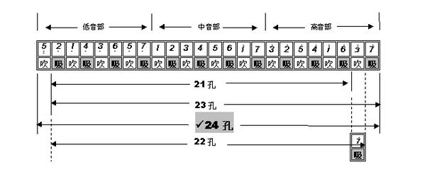 从零起步学口琴 口琴怎样入门