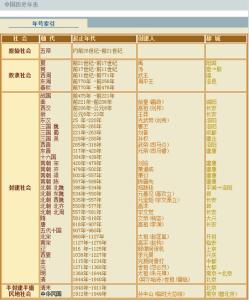 台湾历史年表 台湾历史年表-史前时代，台湾历史年表-16世纪以前