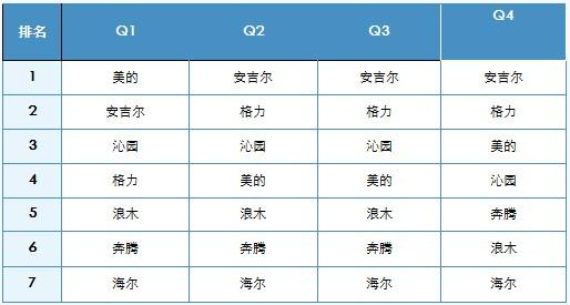 中国十大饮水机品牌 2012饮水机十大品牌有哪些 饮水机十大品牌排名