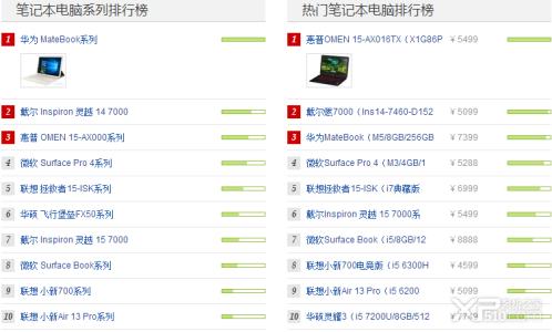 笔记本电脑排行榜 2012年笔记本系统优质排行榜介绍
