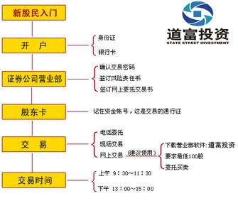 京东开户买股票怎样 买股票怎么开户