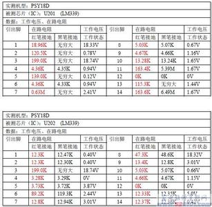 美的电磁炉显示e1 美的电磁炉故障代码