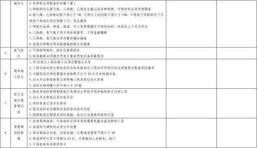 公园安全隐患排查 安全生产自查自纠整改报告