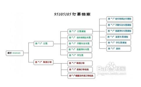 火车票电话订票号码 怎样打电话订火车票