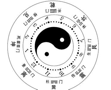 八卦风水方位图解 八卦方位图解 基础八卦风水知识