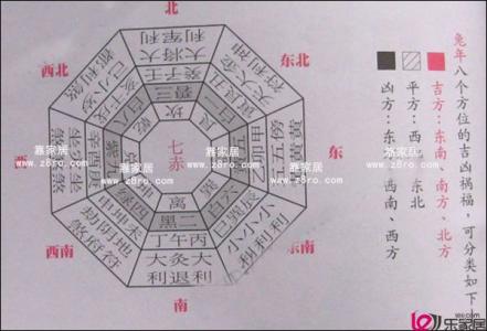 九星风水学 九星风水学知识 认识有利的住房方位