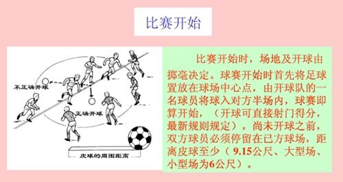 足球比赛规则图解 足球比赛规则