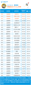 十大热门行业排行榜 2014十大最热门行业排行榜