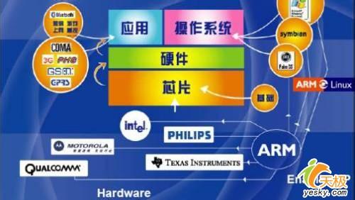 arm上海 达内免费试听 《ARM Linux入门与实践》 《ARMLinux入门与实践》-基本信息，《