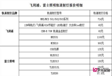 轨道射灯 轨道射灯多少钱及报价明细