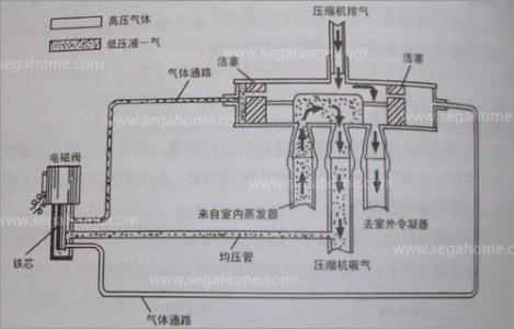 空调压缩机结构原理 空调压缩机工作原理详解