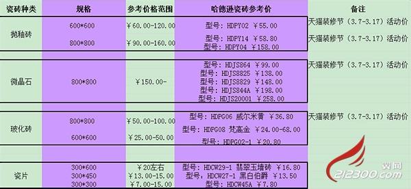 广东佛山瓷砖价格表 佛山瓷砖价格表,佛山瓷砖价格