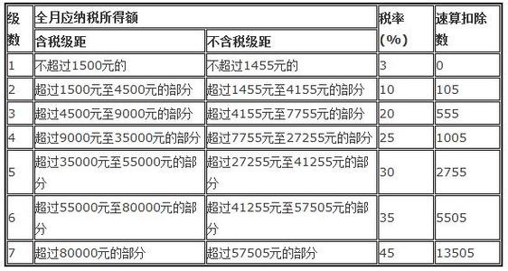 最新个人所得税计算表 2013年最新个人所得税计算方法