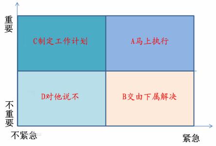 时间管理方法 时间管理方法-时间流逝，时间管理方法-时间管理