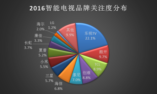 互联网电视 互联网电视-技术简介，互联网电视-国内外发展