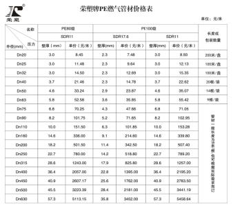pp管材规格表 pp-r管材规格及价格表 pp-r管材的特点