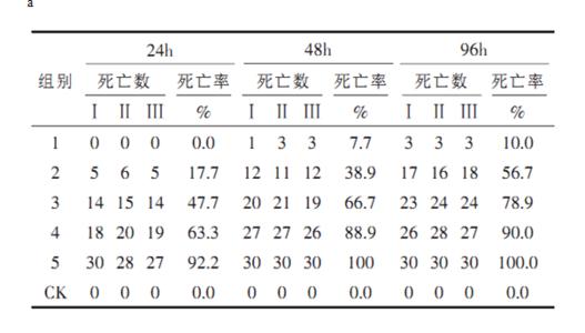 wps如何制作三线表 如何制作三线表