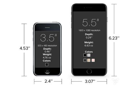 iphone4s待机耗电快 iphone4s使用时间与待机时间相同耗电剧增