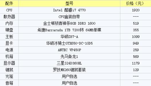 2017组装电脑配置清单 组装电脑配置清单