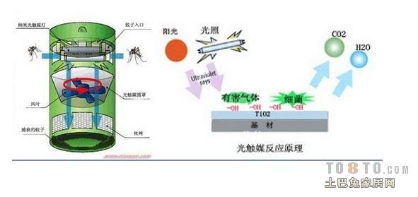 灭蚊灯有用吗 灭蚊灯有用吗,灭蚊灯原理介绍