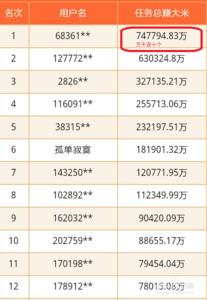 米赚能赚多少钱 米赚赚大米攻略