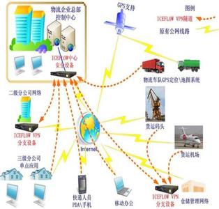 运输场站 运输场站-运输场站的分类与分级