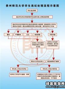 学生保证书范文 学生违纪保证书范文