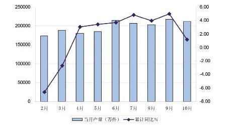 规模以上企业标准 规模以上企业标准化情况